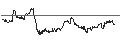 Intraday Chart für OPEN END TURBO CALL-OPTIONSSCHEIN MIT SL - SHELL