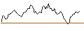Intraday Chart für CALL - SPRINTER OPEN END - UBS