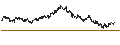 Intraday Chart für UNLIMITED TURBO BULL - SODEXO