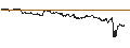 Intraday Chart für MINI FUTURE LONG - CARREFOUR