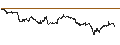 Intraday Chart für UNLIMITED TURBO BULL - ASR NEDERLAND
