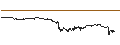 Intraday Chart für UNLIMITED TURBO BULL - RANDSTAD