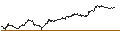 Gráfico intradía de TURBO UNLIMITED SHORT- OPTIONSSCHEIN OHNE STOPP-LOSS-LEVEL - BASF