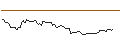 Intraday-grafiek van Leatherback Long/Short Alternative Yield ETF - USD
