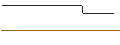 Intraday-grafiek van RENE NATI2.375BD26