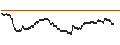 Intraday Chart für UNLIMITED TURBO BULL - DERICHEBOURG