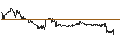 Intraday Chart für Takahashi Curtain Wall Corporation