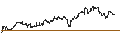 Gráfico intradía de ENDLOS-TURBO PUT - EUR/NZD