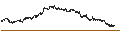 Gráfico intradía de UNLIMITED TURBO BULL - CIE FIN RICHEMONT