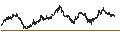Intraday Chart für AUSTRIA SETX(USD)