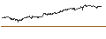 Intraday Chart für ENDLOS-TURBO PUT - LANXESS