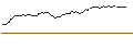 Intraday Chart für SHORT MINI-FUTURE - ANHEUSER-BUSCH INBEV