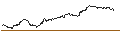 Intraday Chart für OPEN END TURBO BEAR - BASF