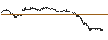 Intraday-grafiek van UNLIMITED TURBO LONG - BIONTECH ADR