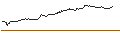 Intraday Chart für OPEN END TURBO SHORT - LANXESS