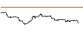 Intraday Chart für OPEN END TURBO BULL - MCDONALD`S