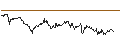 Intraday-grafiek van TURBO UNLIMITED LONG- OPTIONSSCHEIN OHNE STOPP-LOSS-LEVEL - FTSE 100