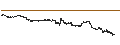 Intraday Chart für LEVERAGE LONG - RÉMY COINTREAU