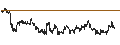 Gráfico intradía de LEVERAGE LONG - INTEL CORP