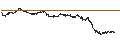 Intraday Chart für LEVERAGE LONG - GAZTRANSPORT ET TECHNIGAZ