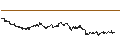 Intraday chart for BEST UNLIMITED TURBO LONG CERTIFICATE - MONDELEZ INTERNATIONAL