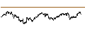 Intraday Chart für BEST UNLIMITED TURBO LONG CERTIFICATE - DANONE
