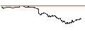 Intraday Chart für UNLIMITED TURBO BULL - EIFFAGE