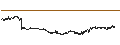 Intraday Chart für ANGN BIOM