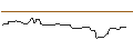 Intraday-grafiek van OPEN END-TURBO-OPTIONSSCHEIN - GRENKE