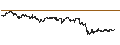 Intraday Chart für TURBO BULL OPEN END - STELLANTIS
