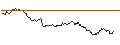 Intraday Chart für OPEN END TURBO BULL OPTIONSSCHEIN - TENARIS