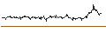 Intraday Chart für OPEN END TURBO PUT-OPTIONSSCHEIN MIT SL - MORPHOSYS