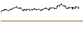 Intraday Chart für TURBO UNLIMITED SHORT- OPTIONSSCHEIN OHNE STOPP-LOSS-LEVEL - FIELMANN