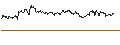 Intraday Chart für TURBO UNLIMITED SHORT- OPTIONSSCHEIN OHNE STOPP-LOSS-LEVEL - PROSUS
