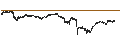 Gráfico intradía de Chainlink (LINK/USD)