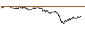 Intraday Chart für BEST UNLIMITED TURBO LONG CERTIFICATE - AXA S.A.