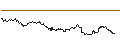 Intraday Chart für OPEN END TURBO PUT-OPTIONSSCHEIN MIT SL - CECONOMY