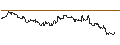 Intraday Chart für TURBO UNLIMITED LONG- OPTIONSSCHEIN OHNE STOPP-LOSS-LEVEL - SONOVA HLDG N