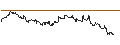 Intraday Chart für TURBO UNLIMITED LONG- OPTIONSSCHEIN OHNE STOPP-LOSS-LEVEL - SONOVA HLDG N