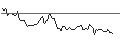 Intraday Chart für Kodiak Copper Corp.