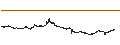 Intraday chart for SUKU (SUKU/USD)