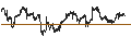 Intraday Chart für Renaissance IPO Index