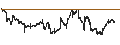 Intraday Chart für Capital One Financial Corporation