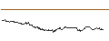 Intraday chart for OPEN END TURBO CALL-OPTIONSSCHEIN MIT SL - SCHOELLER-BLECKMANN