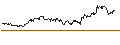 Gráfico intradía de TURBO UNLIMITED SHORT- OPTIONSSCHEIN OHNE STOPP-LOSS-LEVEL - KERING