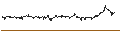 Intraday Chart für TURBO UNLIMITED SHORT- OPTIONSSCHEIN OHNE STOPP-LOSS-LEVEL - MORPHOSYS