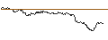 Intraday-grafiek van OPEN END TURBO CALL-OPTIONSSCHEIN MIT SL - HENSOLDT