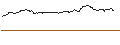 Intraday Chart für OPEN END-TURBO-OPTIONSSCHEIN - FIELMANN