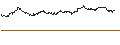 Grafico intraday di UNLIMITED TURBO SHORT - UNITED PARCEL SERVICE `B`