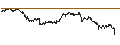 Intraday Chart für UNLIMITED TURBO BULL - AIXTRON